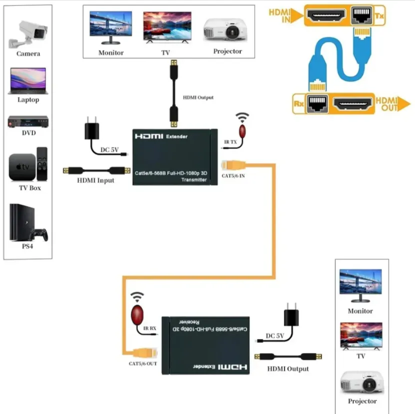 2Pcs Hdmi Extender By Cat-5E/6 Adapter Rj45 Max 60M He-60M