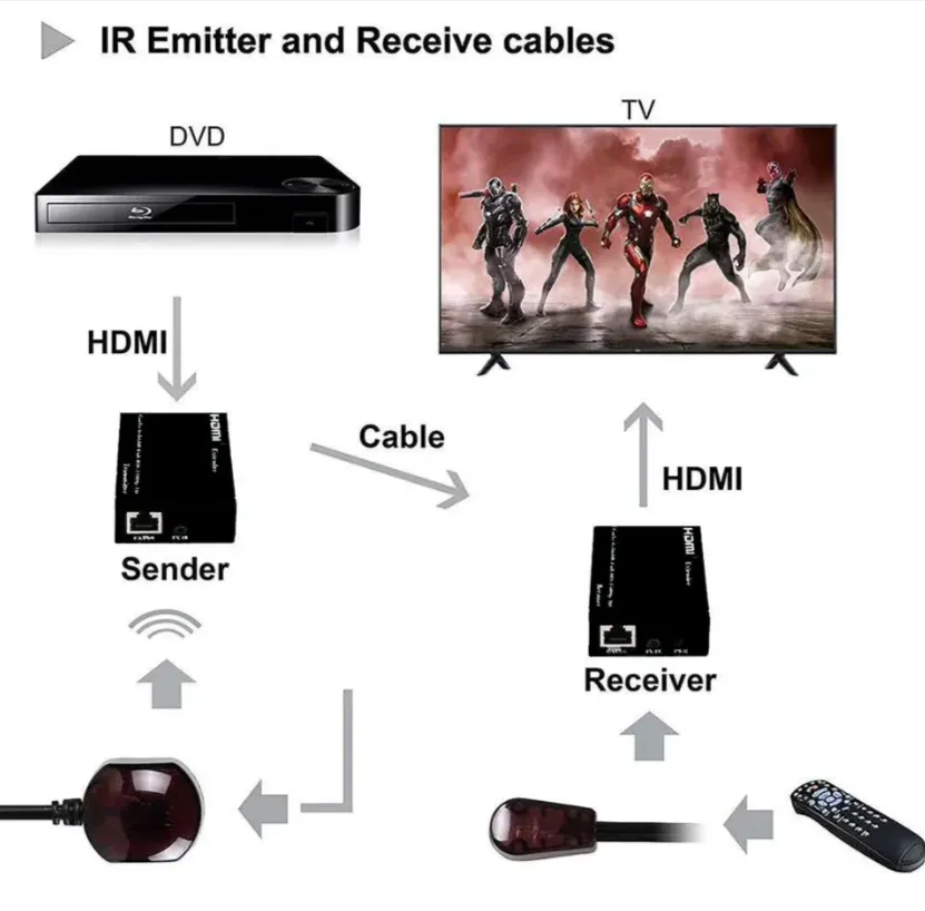 2Pcs Hdmi Extender By Cat-5E/6 Adapter Rj45 Max 60M He-60M