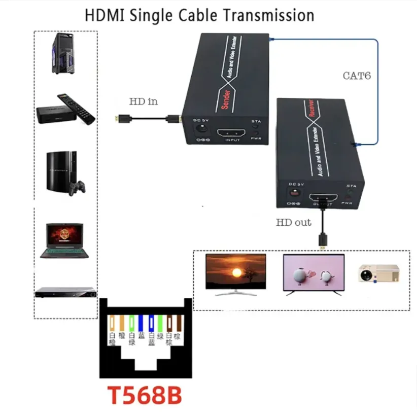 2Pcs Hdmi Extender By Cat-5E/6 Adapter Rj45 Max 60M He-60M